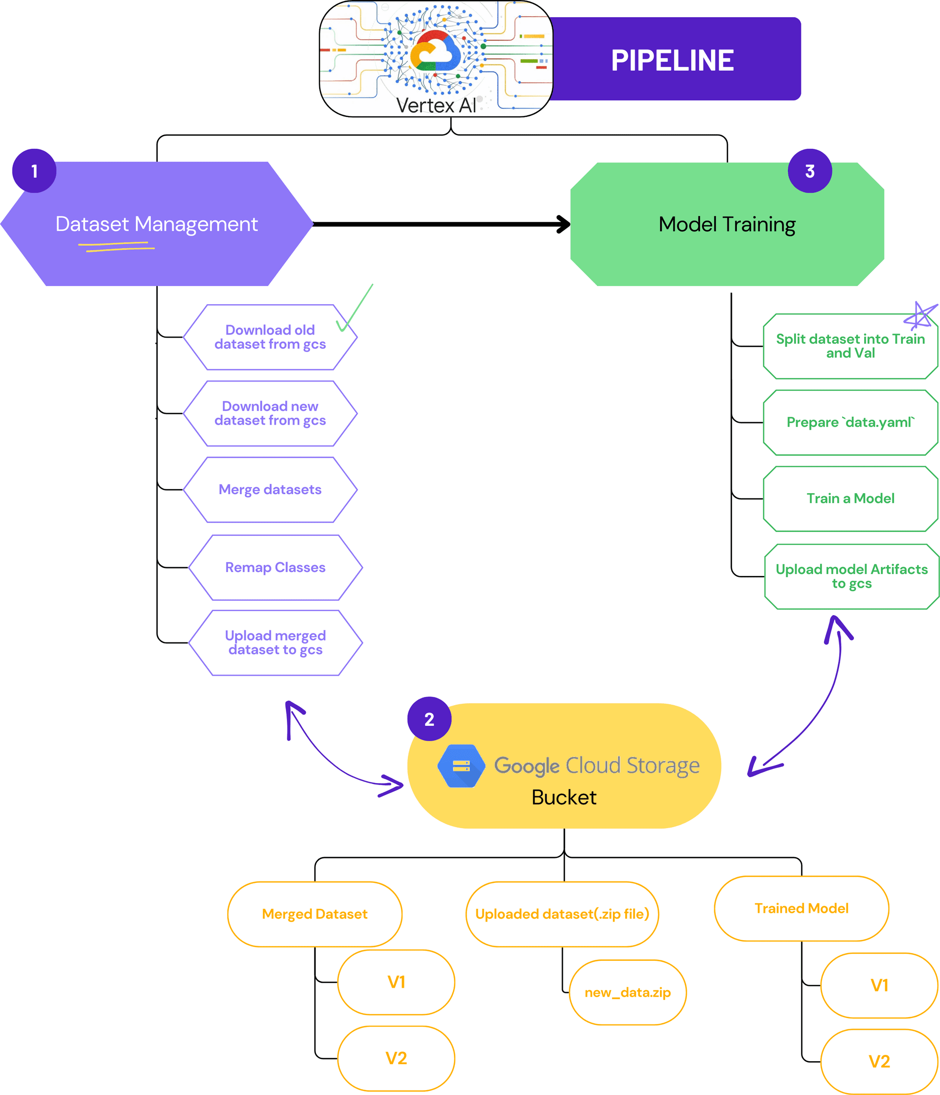 Solutions Visualization