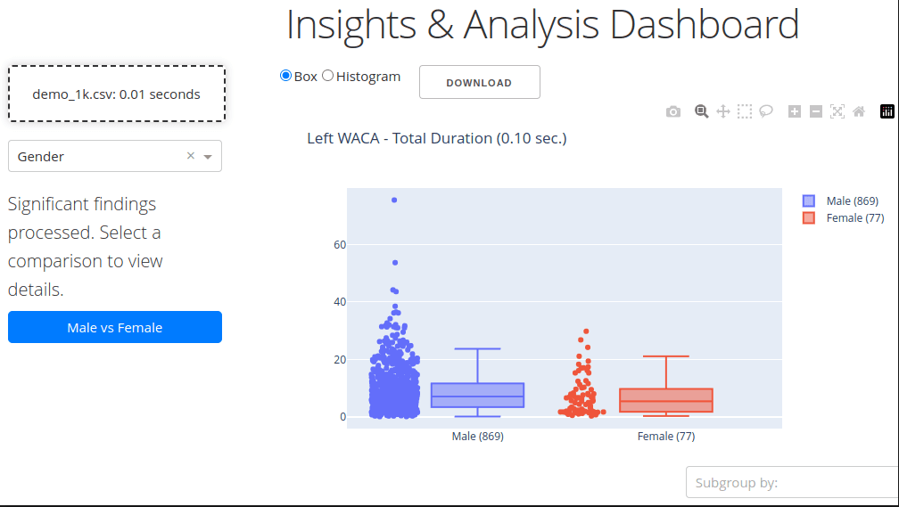 Dashboard Interface