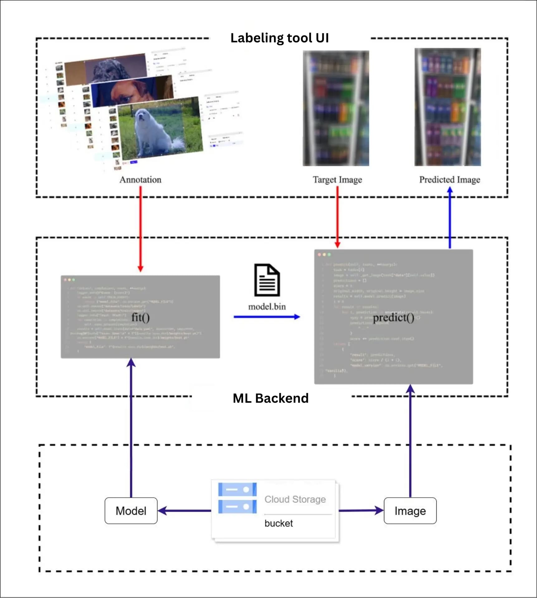 Case Study Hero Image