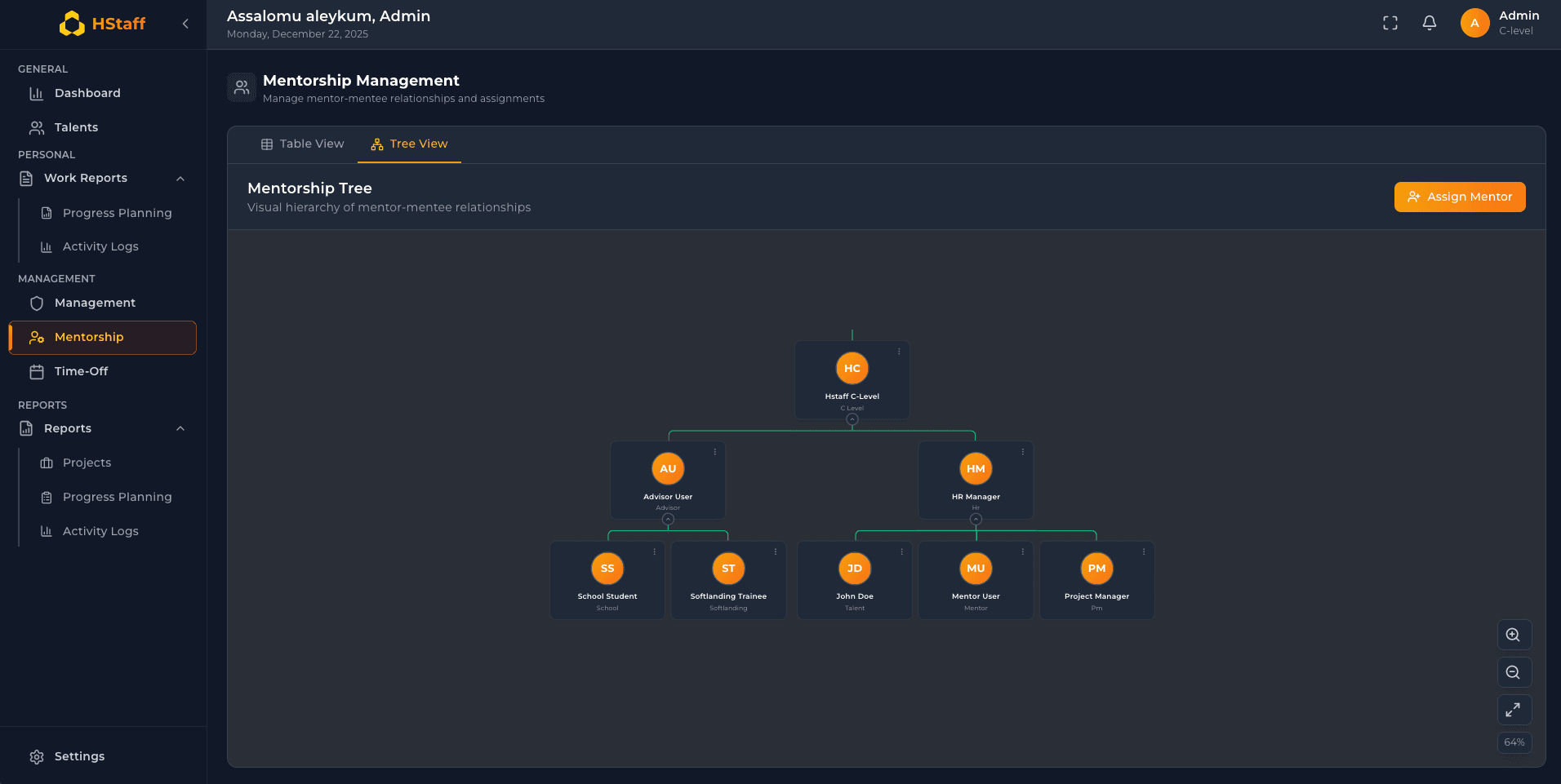 Mentorship Management