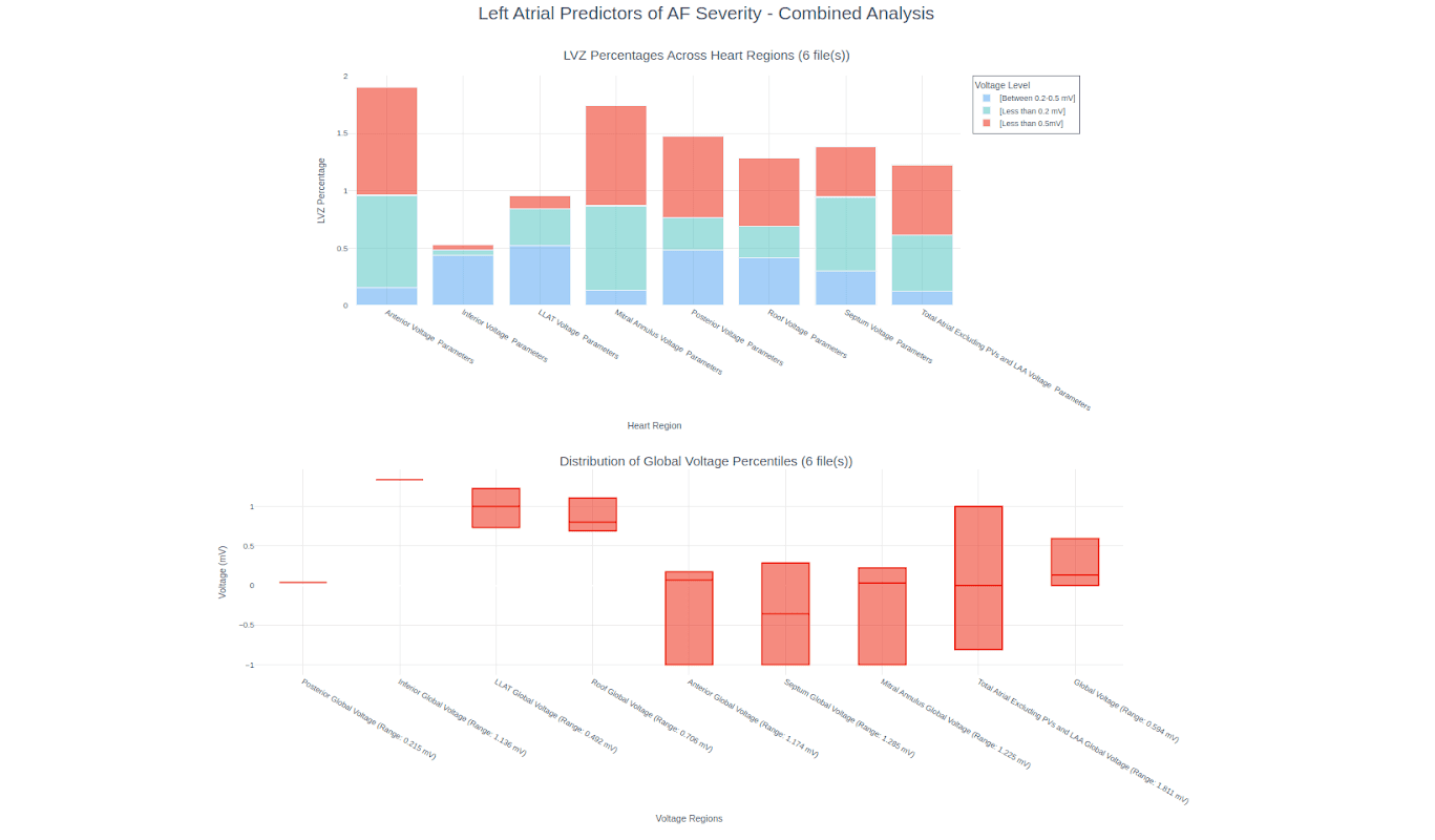Dashboard Visualization