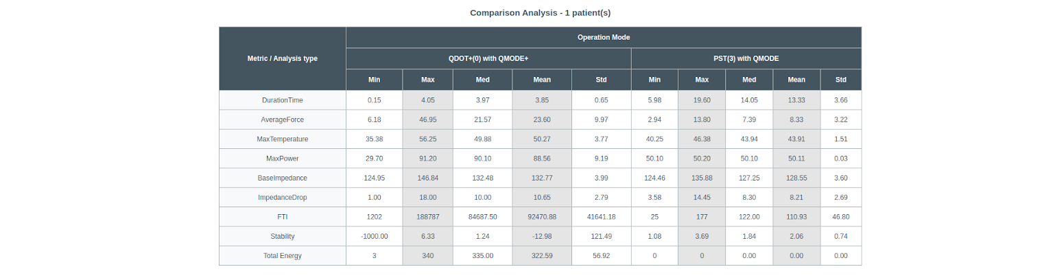Analytics Interface
